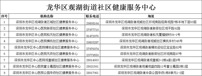 龍華區(qū)開展60歲以上老人免費(fèi)體檢 不限戶籍