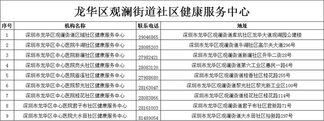 龍華區(qū)開展60歲以上老人免費(fèi)體檢 不限戶籍