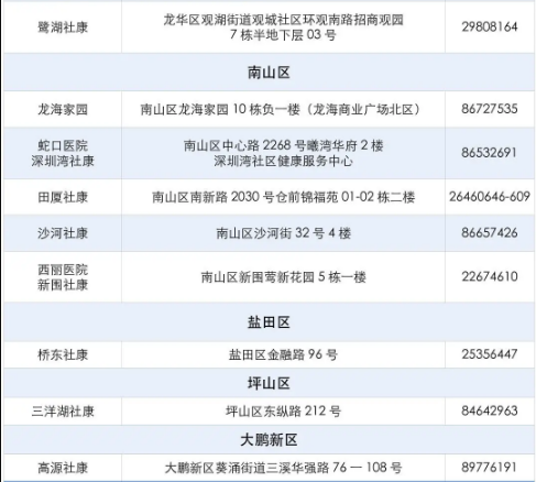 7月份深圳九價(jià)HPV疫苗中簽名單出爐