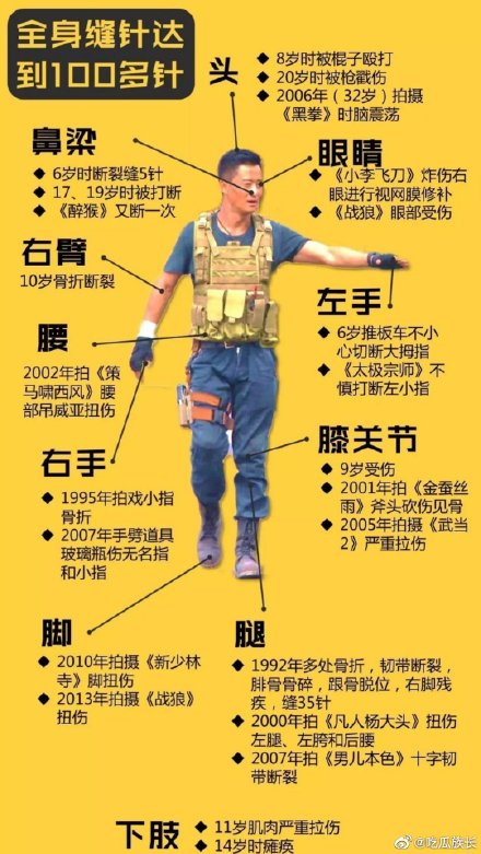 吳京全身縫針高達100多針 吳京曾經癱瘓是真的嗎