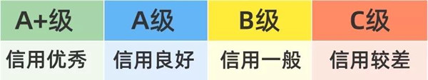 深圳市醫(yī)療保障信用評(píng)價(jià)6月1日起實(shí)施 有效期3年