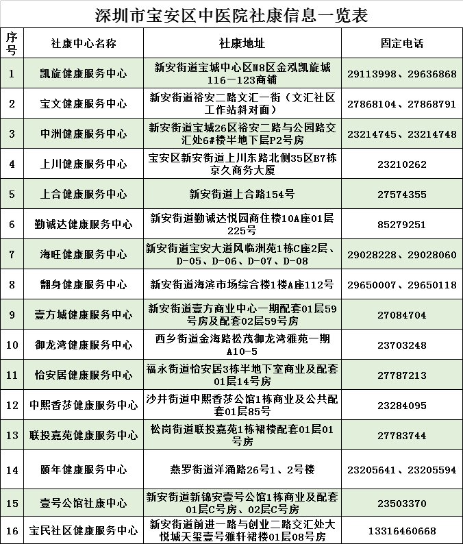 深圳寶安區(qū)老人免費(fèi)體檢服務(wù)社康名單