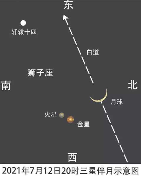 2021年深圳“三星伴月”景象具體觀看時間