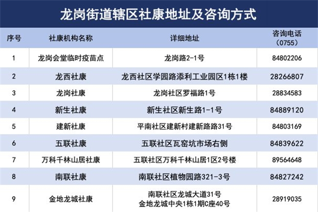 7月12日深圳新冠疫苗接種信息一覽