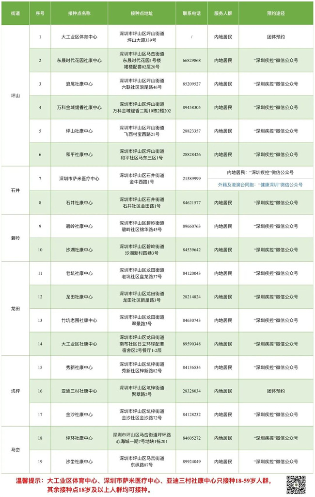 7月12日深圳新冠疫苗接種信息一覽