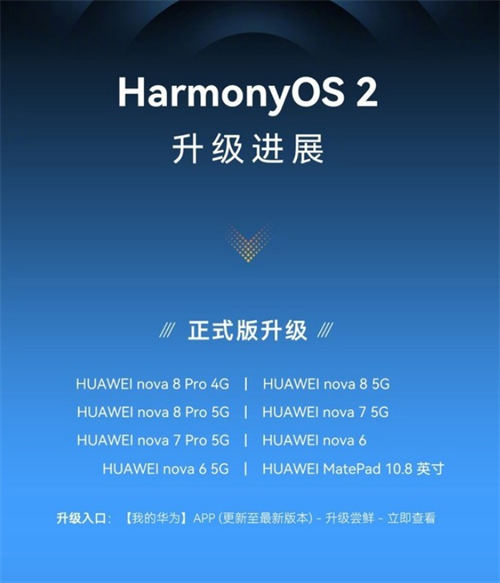 Harmony OS2.0第二批升級(jí)名單一覽 nova6位列其中