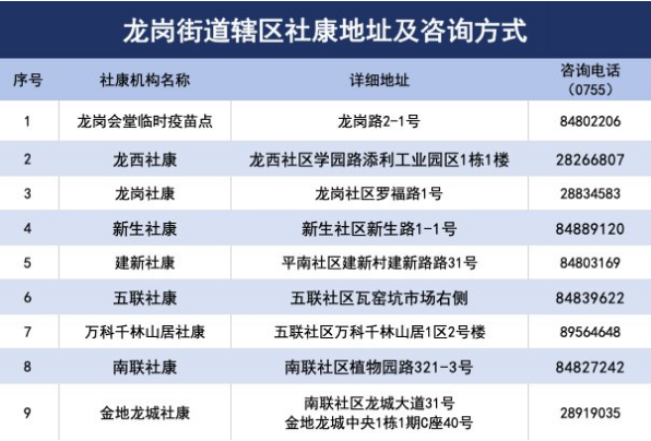 7月13日深圳新冠疫苗接種信息一覽