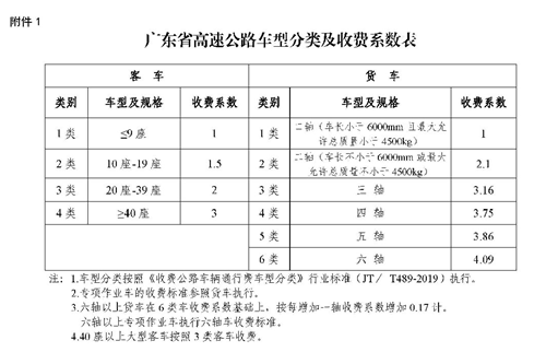 2021廣東高速路收費(fèi)最新標(biāo)準(zhǔn)及規(guī)定