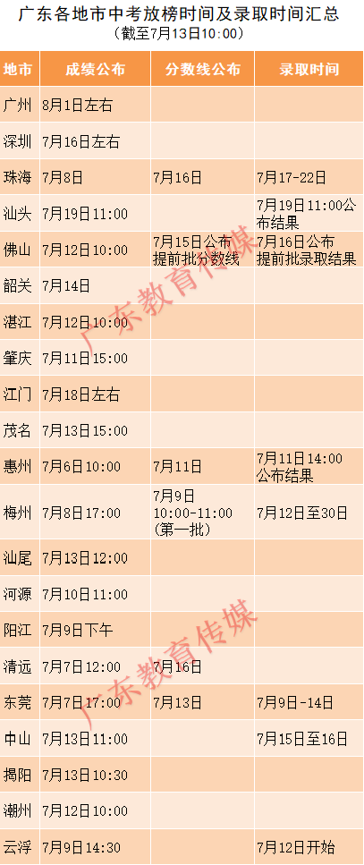 2021廣東省中考成績什么時(shí)候公布 何時(shí)公布分?jǐn)?shù)線