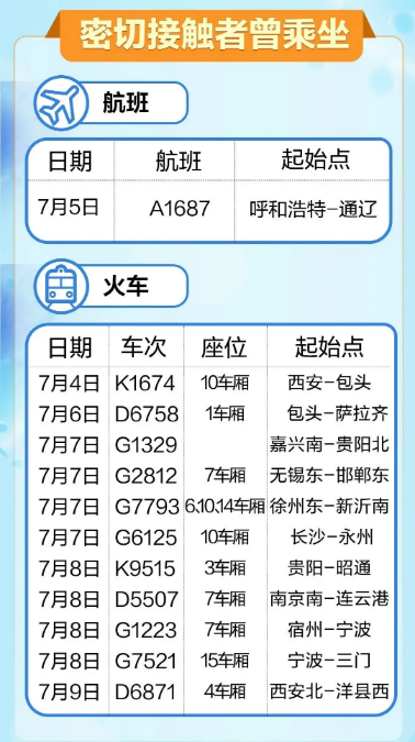 7月份乘坐過這些航班和火車的請及時報告