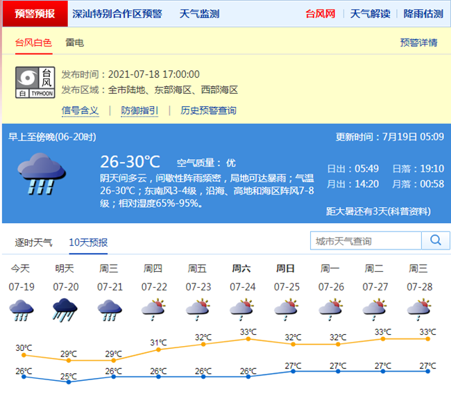 雙臺風(fēng)來啦 廣東已發(fā)布22個臺風(fēng)預(yù)警