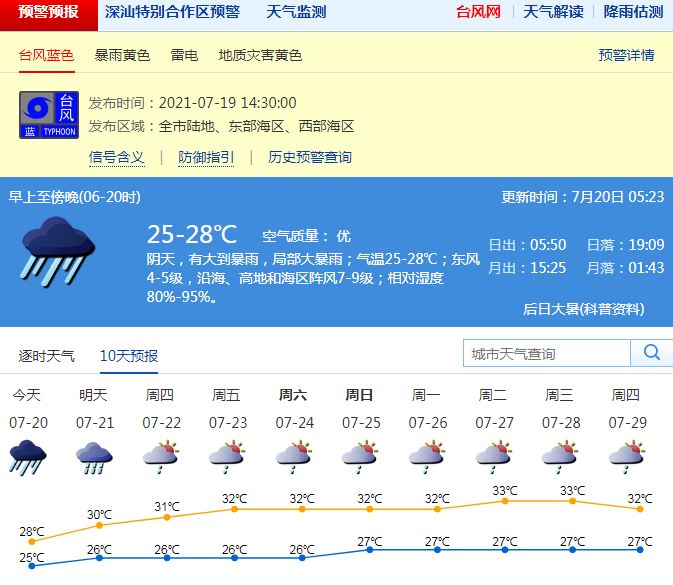 深圳未來(lái)十天都有雨 南海熱帶低壓已生成