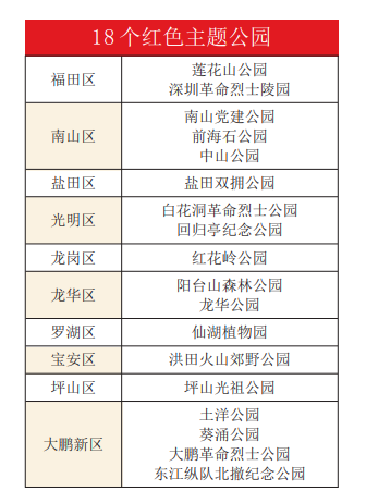 深圳市18個紅色主題公園公布