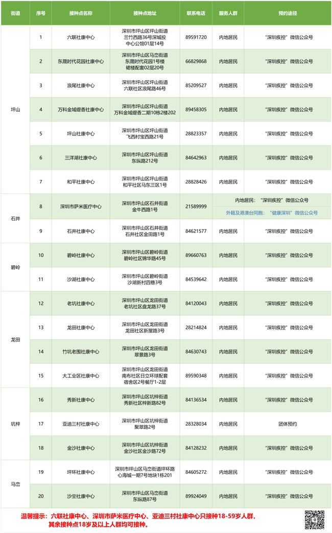 7月26日深圳新冠疫苗接種信息一覽