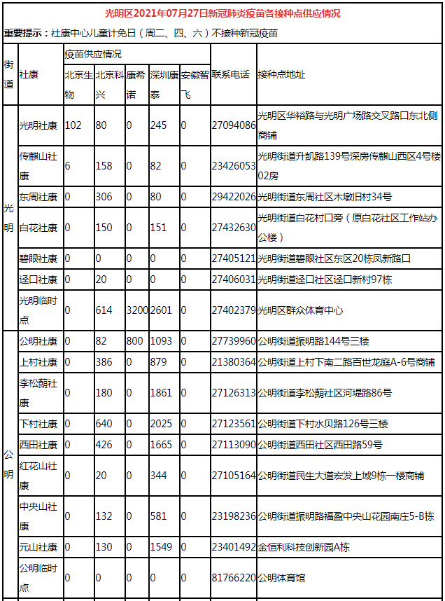 7月27日深圳新冠疫苗接種信息一覽