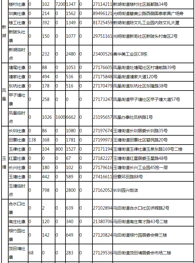 7月27日深圳新冠疫苗接種信息一覽