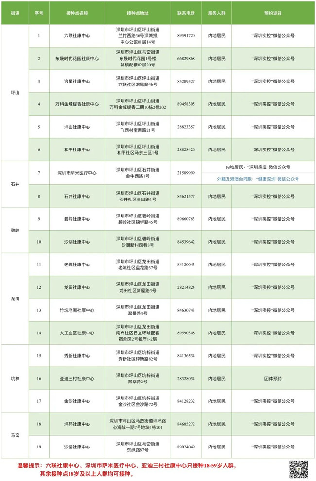 7月28日深圳新冠疫苗接種信息一覽