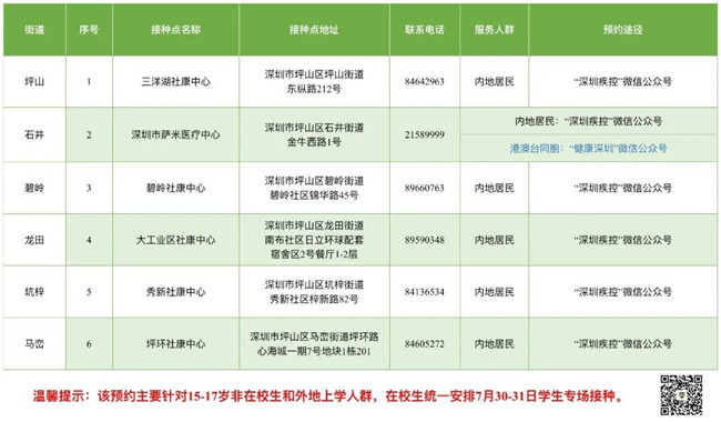 7月30日深圳新冠疫苗接種信息一覽