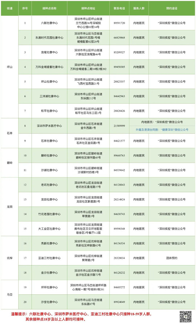 8月2日深圳新冠疫苗接種信息一覽