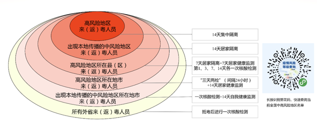 廣東發(fā)出緊急號召：非必要不出粵