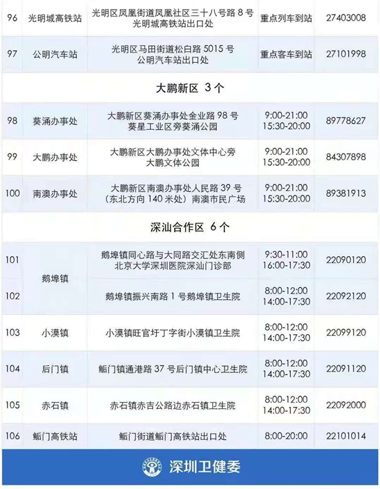 2021年8月份深圳106個免費核酸檢測點一覽表