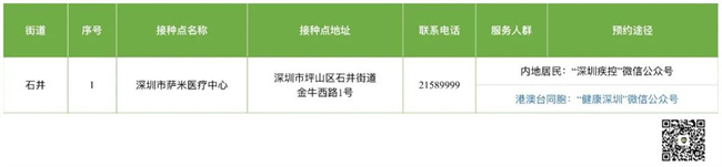 8月5日深圳新冠疫苗接種信息一覽