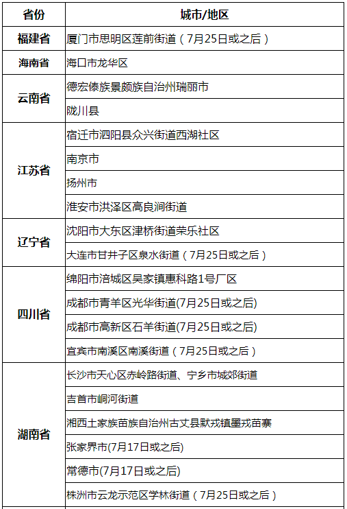 2021年8月份最新入境澳門疫情防控隔離政策