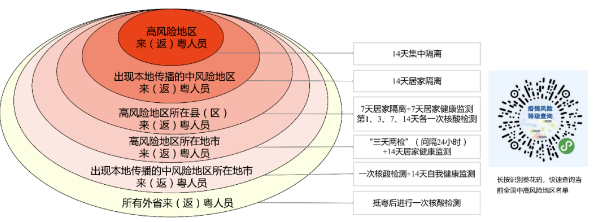 2021年8月份進(jìn)出深圳需要做核酸檢測(cè)嗎