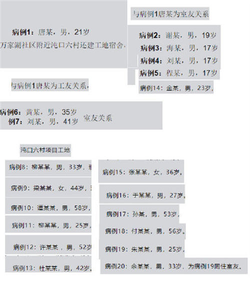 武漢海王疫情是什么意思 武漢海王唐某個(gè)人資料