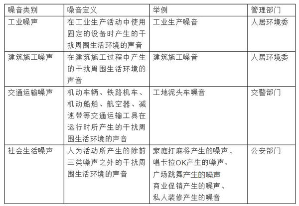 深圳四部門出臺六條措施遏制施工噪聲擾民