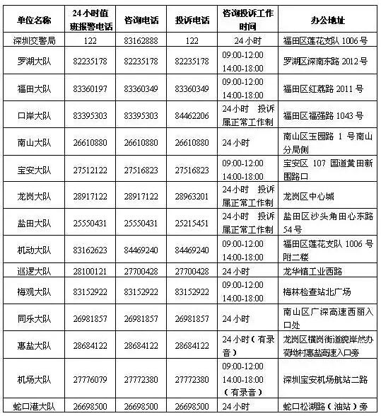 深圳四部門出臺六條措施遏制施工噪聲擾民