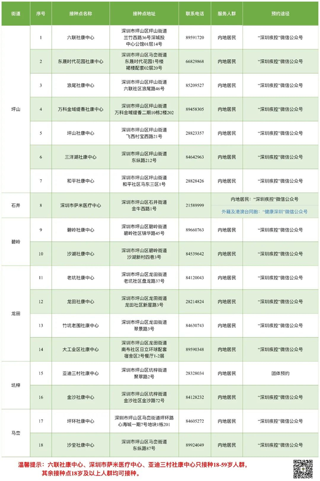 8月6日深圳新冠疫苗接種信息一覽