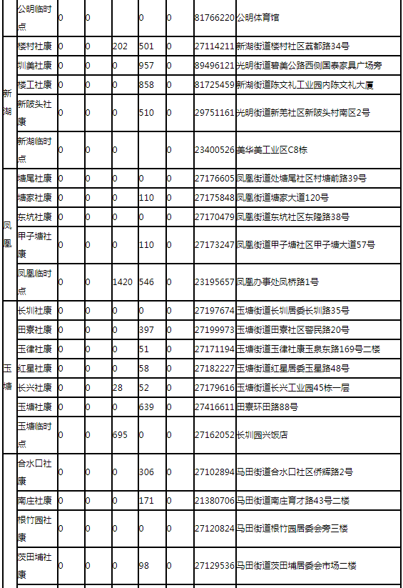 8月10日深圳新冠疫苗接種信息一覽