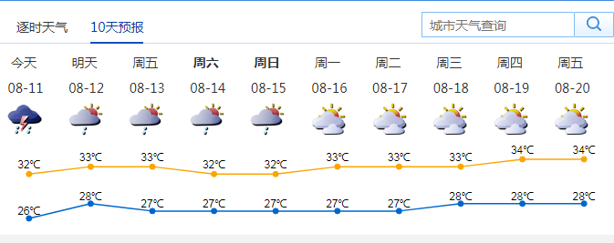 深圳連續(xù)9日發(fā)布暴雨預(yù)警信號 深圳未來十天天氣預(yù)測