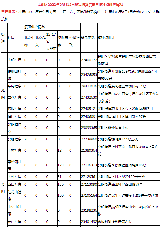 8月12日深圳新冠疫苗接種信息一覽