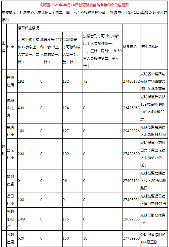 8月16日深圳新冠疫苗接種信息一覽