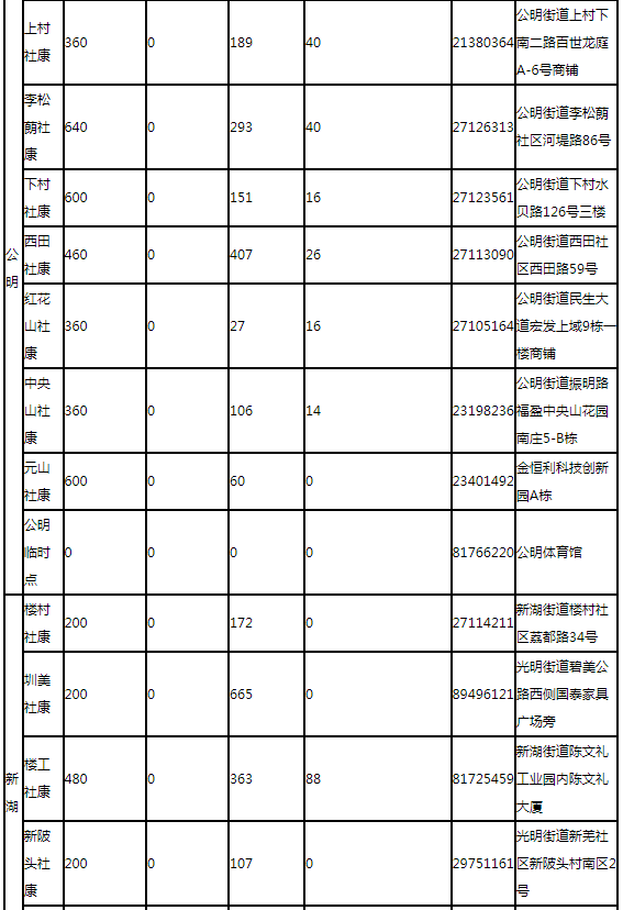 8月16日深圳新冠疫苗接種信息一覽