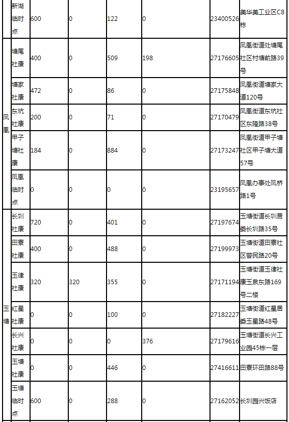 8月16日深圳新冠疫苗接種信息一覽