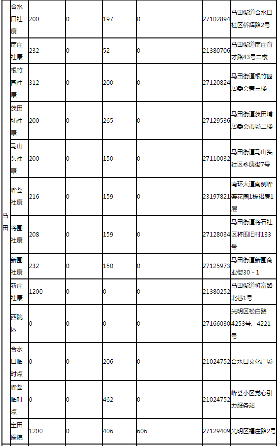 8月16日深圳新冠疫苗接種信息一覽