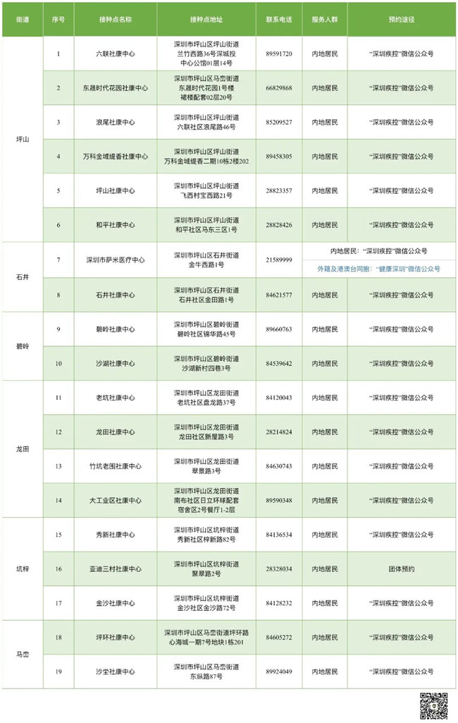 8月16日深圳新冠疫苗接種信息一覽