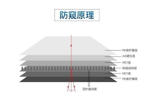 防窺屏手機膜該怎么選 防窺屏膜有哪些利弊呢