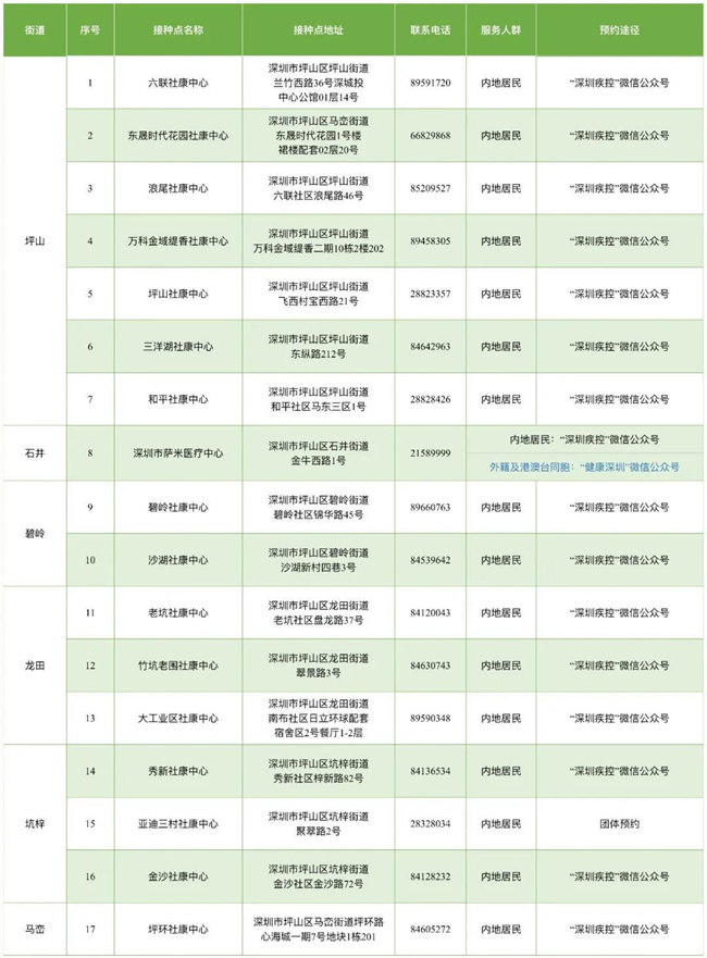 8月26日深圳新冠疫苗接種信息一覽