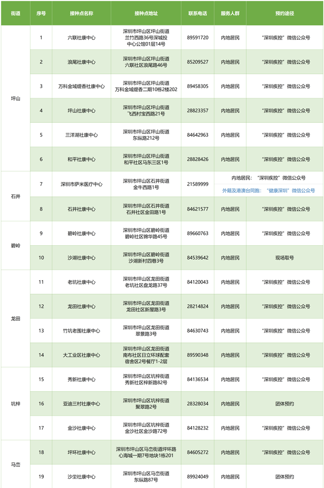 8月27日深圳新冠疫苗接種信息一覽