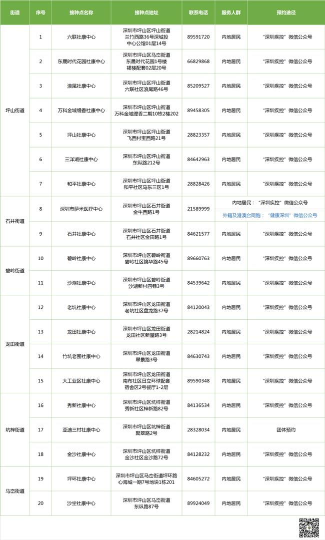 8月31日深圳新冠疫苗接種信息一覽