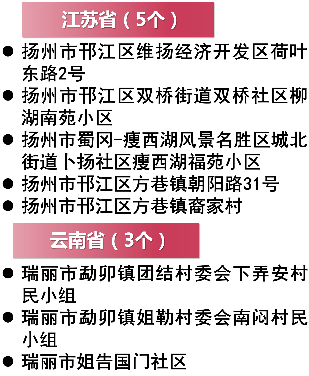 最新全國疫情中高風(fēng)險(xiǎn)等級地區(qū)名單(2021年8月31日更新)