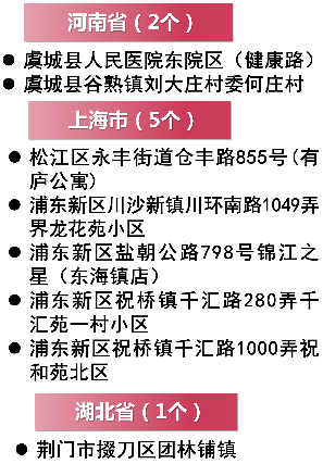 最新全國疫情中高風(fēng)險(xiǎn)等級地區(qū)名單(2021年8月31日更新)