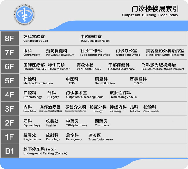 北京大學(xué)深圳醫(yī)院科室門診分布