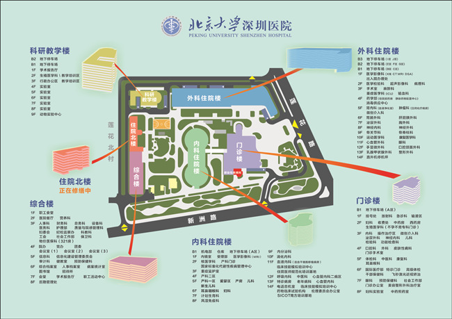 北京大學(xué)深圳醫(yī)院科室門診分布