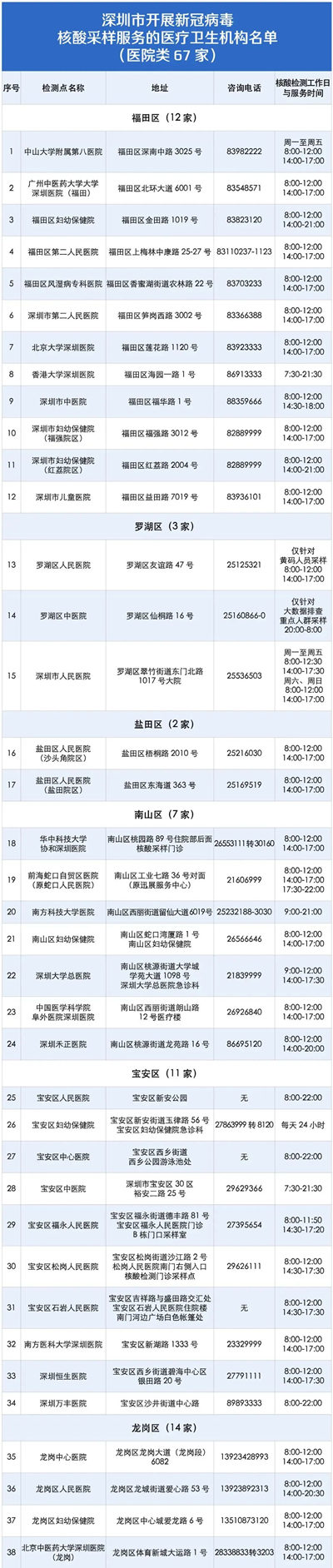 9月1日深圳疫情最新信息