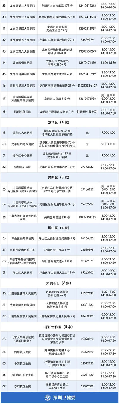 9月1日深圳疫情最新信息